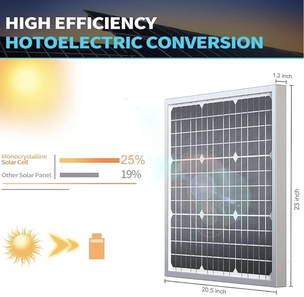 ACOPOWER 50W Foldable Solar Panel Kit