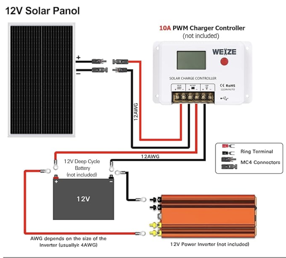 WEIZE 100 Watt 12 Volt Flexible Solar Panel Kit