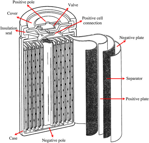 nickel metal hydride  battery used in solar lights