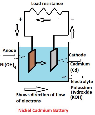 nickel cadmium battery  for solar lights