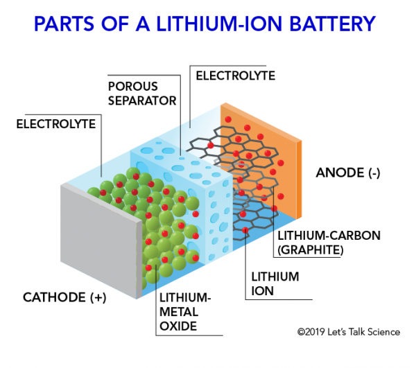 lithium ion battery for solar lights 