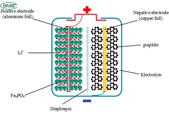 lithium iron phosphate battery for solar lights 