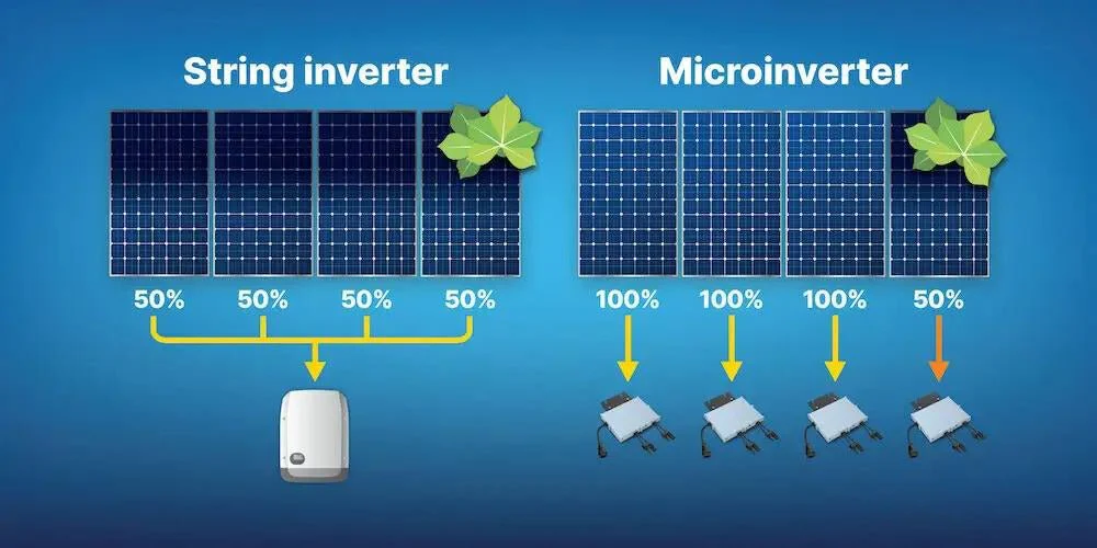 string inverter and micro inverter