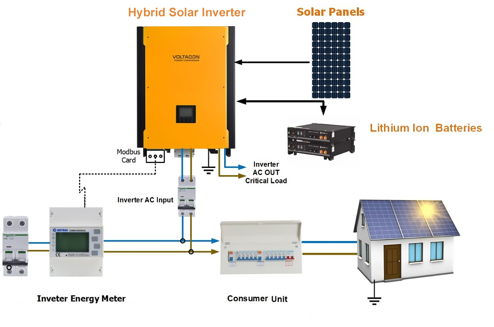 hybrid solar inverter