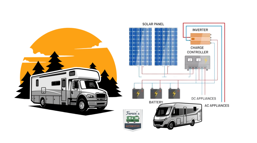 RV solar solar panel setup