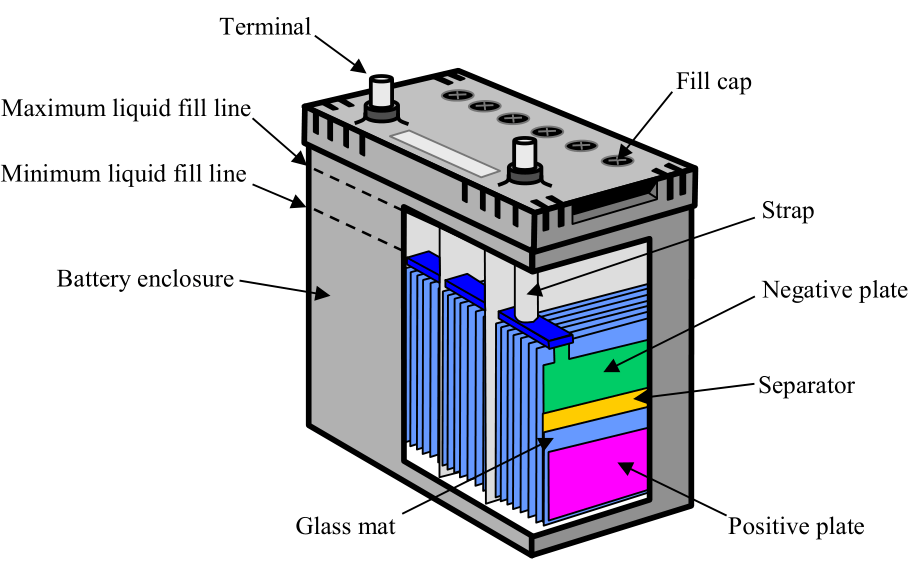 lead acid battery