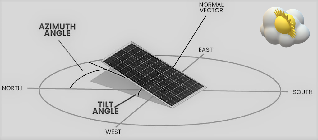  Solar Panel Best Angle | Tilt & Orientation Guide 2025