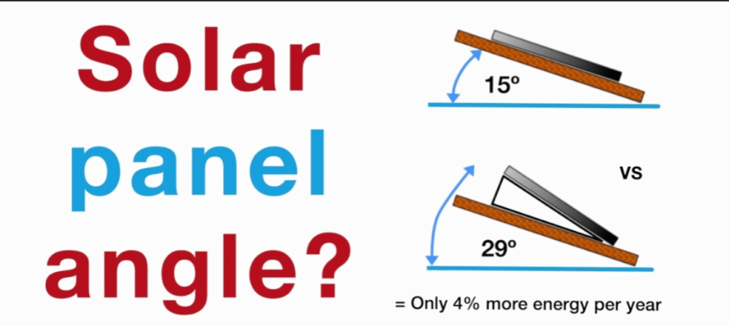 why solar panel angle matters?