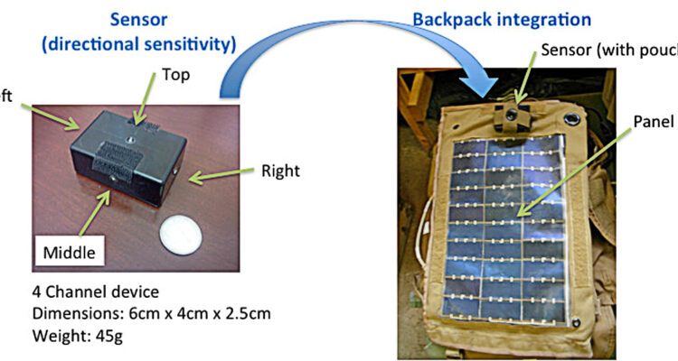 solar panel sensors