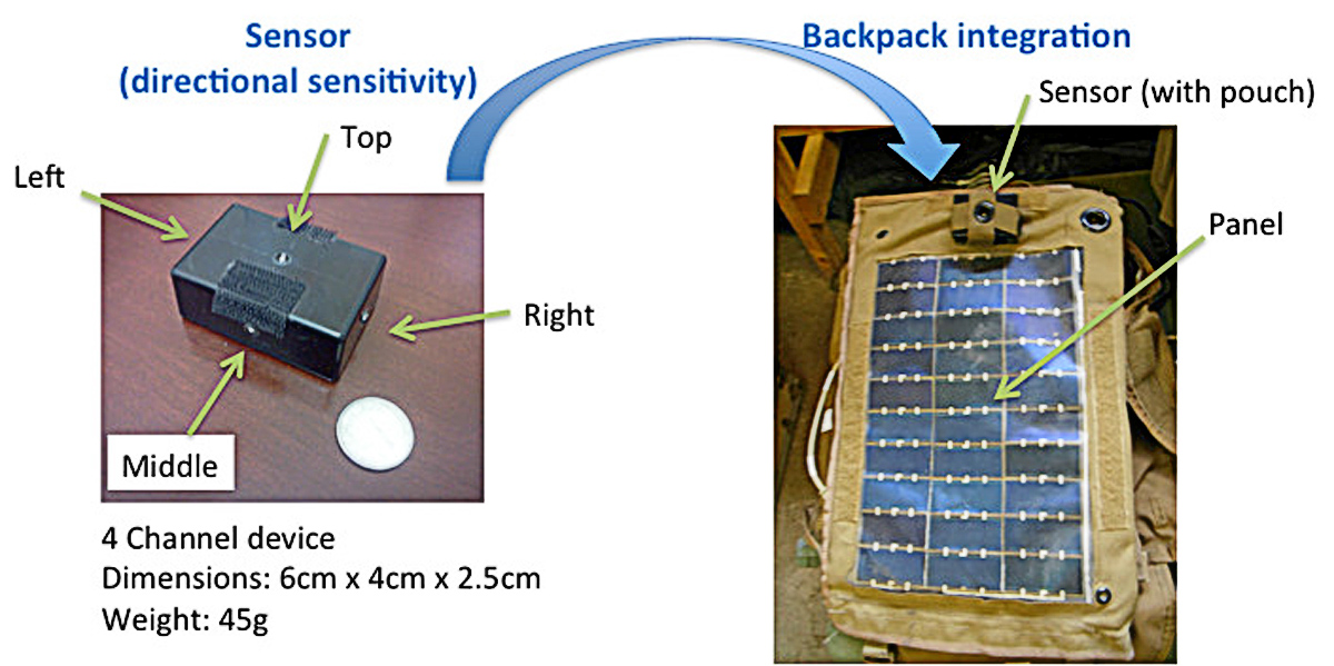 solar panel sensors
