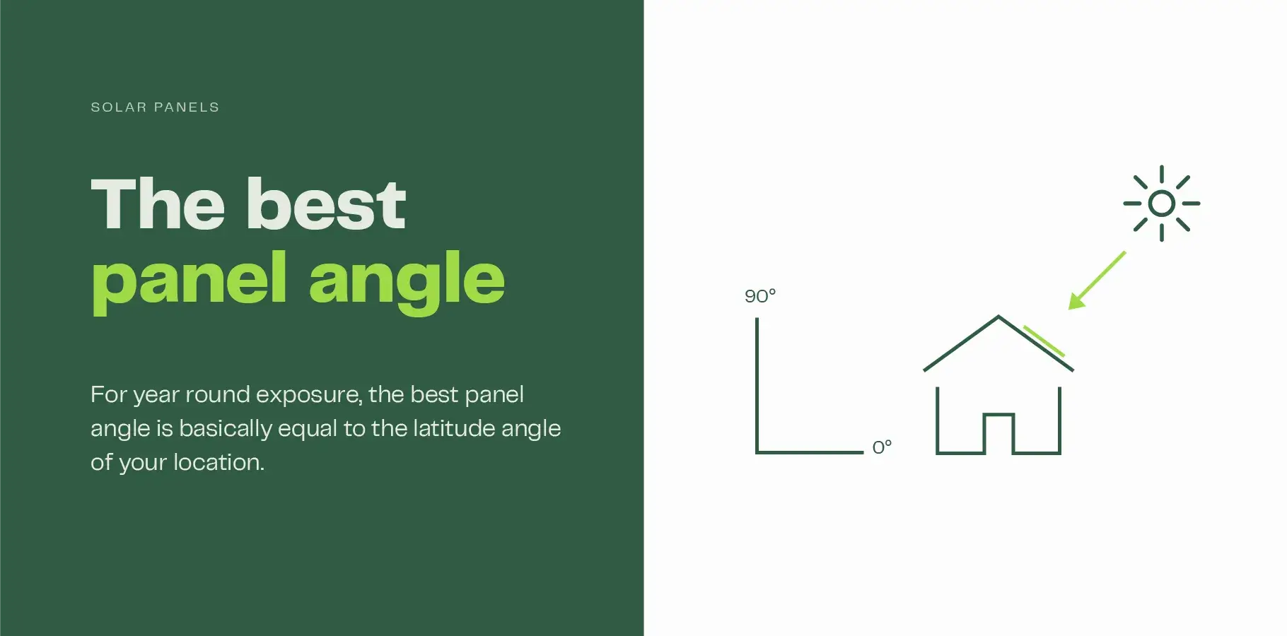 solar panel angle